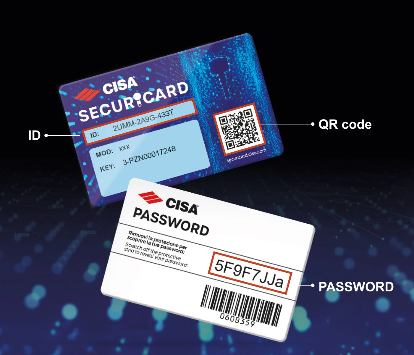 Cisa Securycard